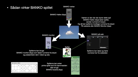 How it works Banko.001